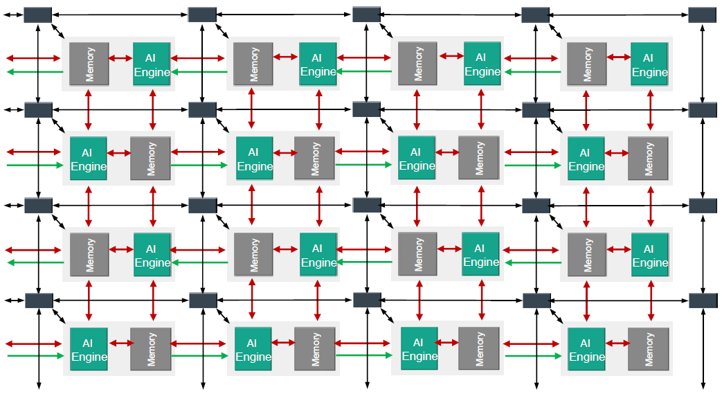 AIE Array